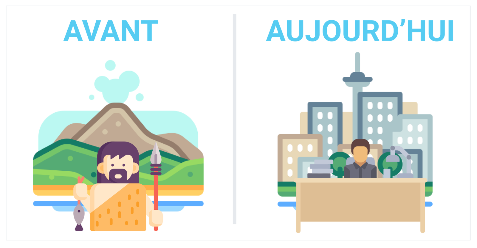 Le changement de nos modes de vie