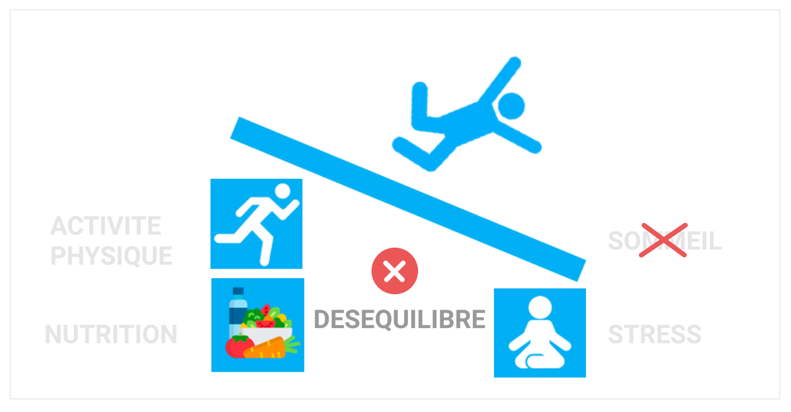 interconnexion des piliers